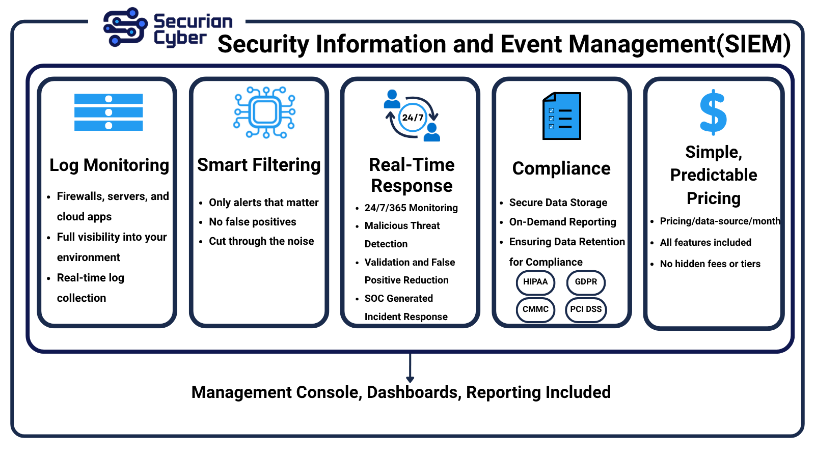 Managed Security Information & Event Management (SIEM)